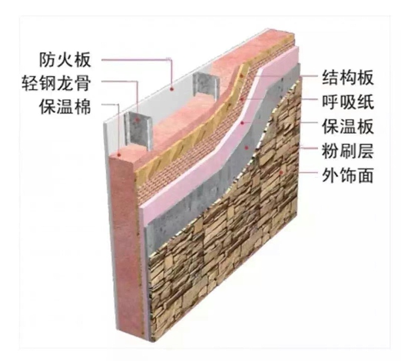 轻钢别墅墙体示意图