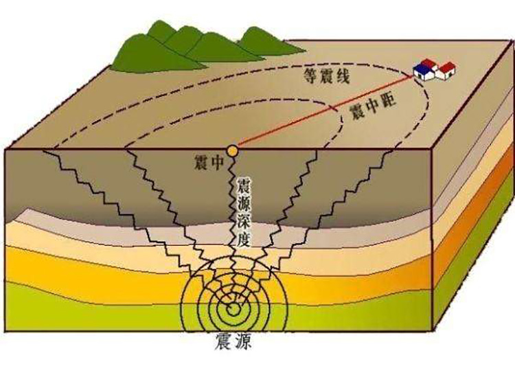 地震来了怎么办？中天晟源给大家带来一些地震时求生的小技巧