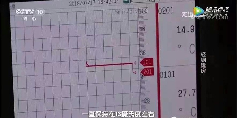 轻钢结构别墅保温性能试验